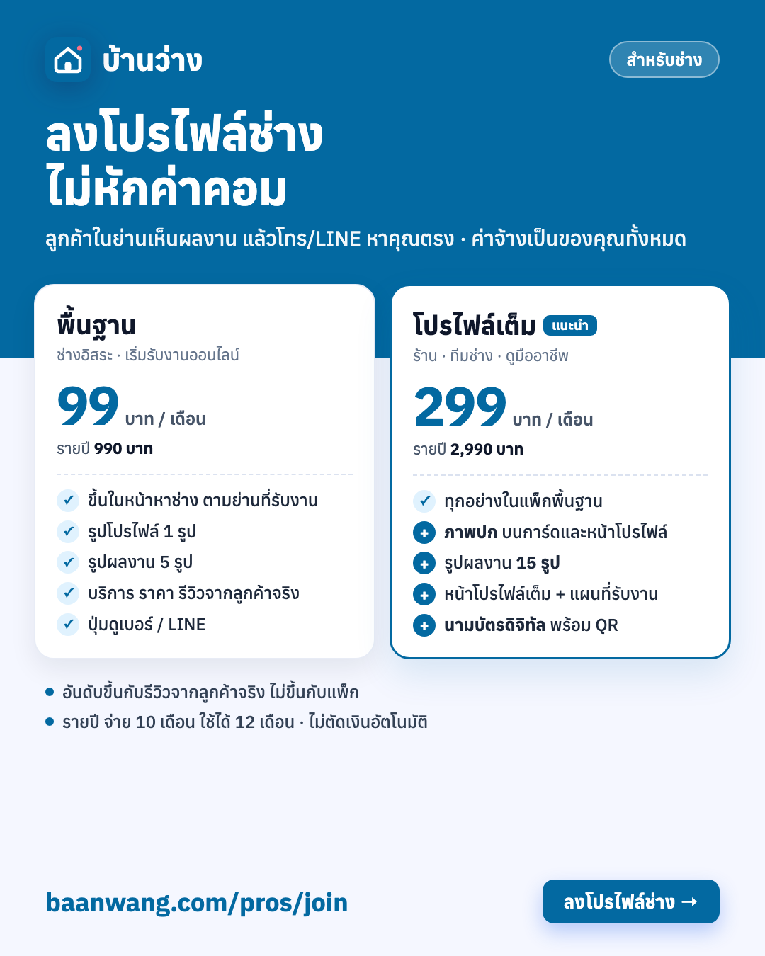 แพ็กช่าง: พื้นฐาน 99 บาท/เดือน ผลงาน 5 รูป · โปรไฟล์เต็ม 299 บาท/เดือน ภาพปก ผลงาน 15 รูป นามบัตรดิจิทัล
